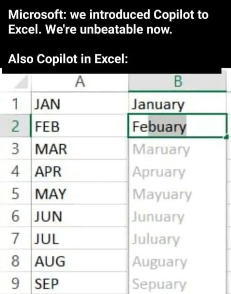 A classic meme highlighting a massive AI fail. It shows an Excel spreadsheet where a user attempted to use Copilot to auto-fill months. After "January," the AI suggests a misspelled "Febuary," followed by nonsensical months like "Maruary," "Apruary," and "Mayuary."