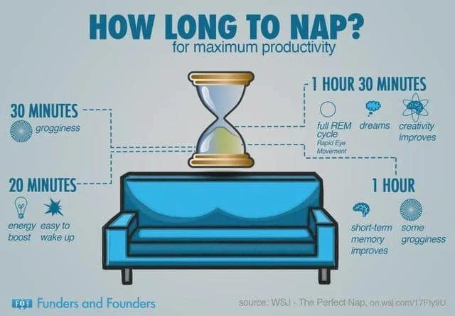 A cool infographic explaining how long to nap for maximum productivity, comparing a 20-minute power nap to a 90-minute full REM cycle.